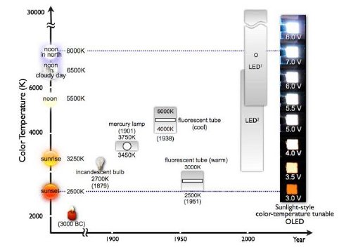 OLED-���������� � ��������� �������� ��������