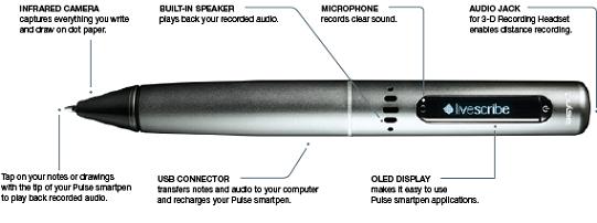����� ����� ��� ���������� Pulse Smartpen