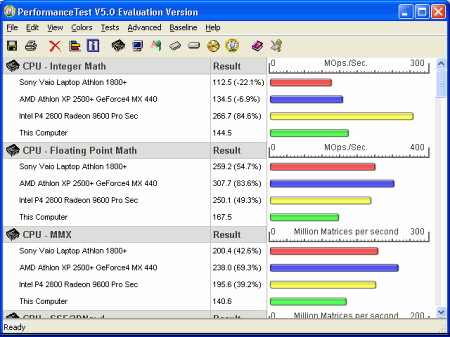 PassMark PerformanceTest v.7.0 Build 1016